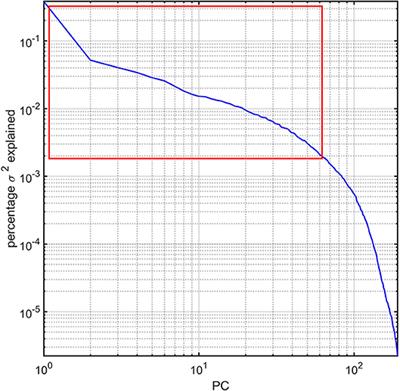 Support Vector Machines, Multidimensional Scaling and Magnetic Resonance Imaging Reveal Structural Brain Abnormalities Associated With the Interaction Between Autism Spectrum Disorder and Sex